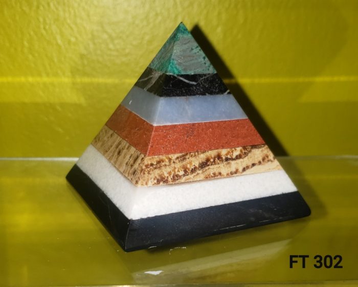 Fair Trade Pyramid